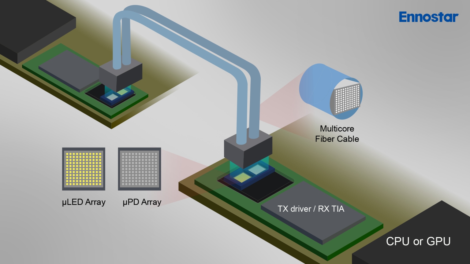 Micro LED e AI: Ennostar rivoluziona le interconnessioni nei data center ad alta velocità